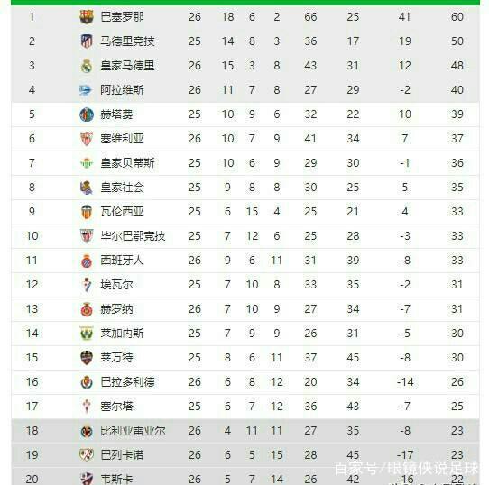 未完全适应