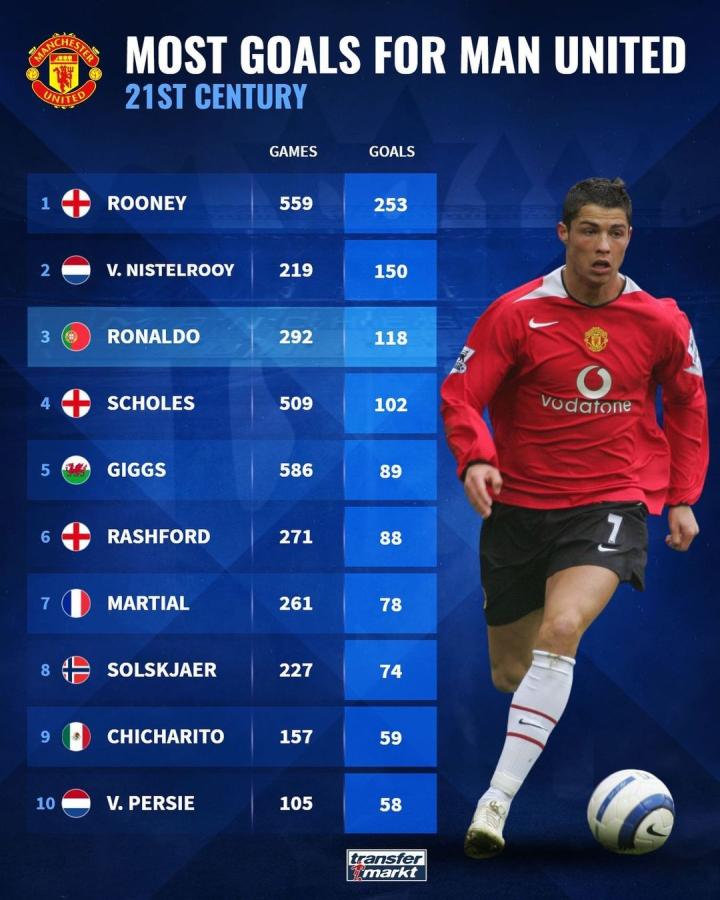 进攻风格注 进攻风格注