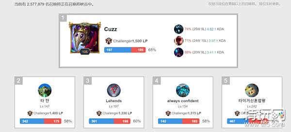 等关键词的 等关键词的